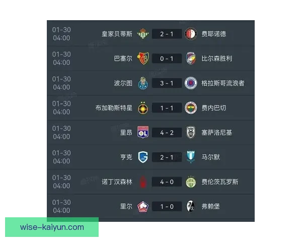 欧联杯期间罗马表现稳健，争取晋级形势向好